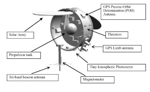 Components of a FORMOSAT-3 / COSMIC satellite - The parts of FORMOSAT-3 / COSMIC satellite marked with names.