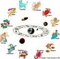 horoscope - do you believe in horoscope