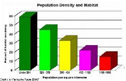 POPULATION - POPULATION