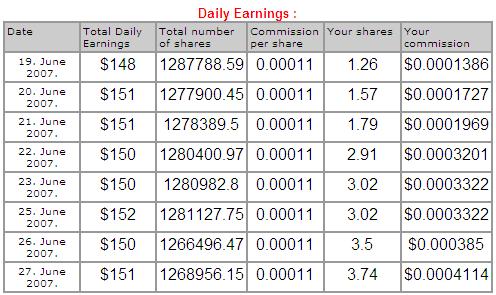 these are my earnings for they first week - that how he looks like