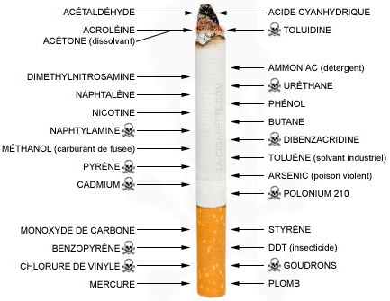 A Cigarette - What is your style of smoking a cigarette?