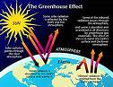 Global warming - Its on our hands to avoid global warming being raised continously