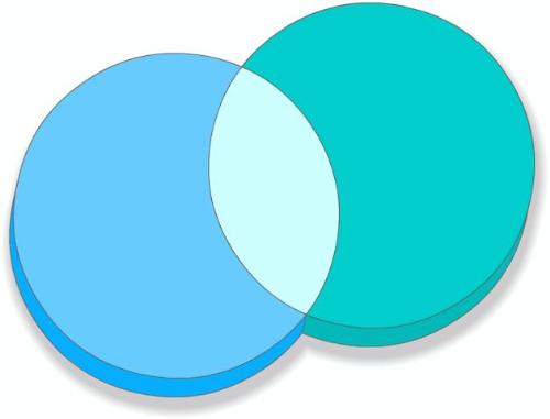 fiction or non-fiction - venn