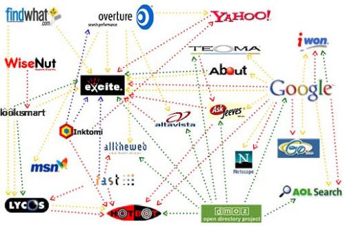 search engines - search engines..how do they function?