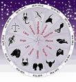 horoscope - horoscope