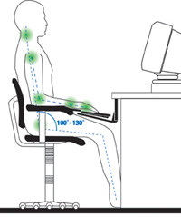 Understanding Back Pain -- Prevention - “We spend a large portion of our lives sitting, especially during the computer age, so it’s important to learn to sit tall. One of the most common mistakes we make is that when we move into a sitting position, we tend to aim for the center of the chair. The proper method is to sit deep in your chair.”  - Dr. Marvin Arnsdorff