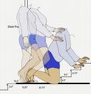 A person tripping, diagram - A persons diagram shows how he is tripping.