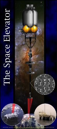 Space Elevator - Putting physics aside the toughest challenge in building a space elevator has been finding a super-strong cable material. That's what has kept this idea in science fiction for 40 years. But the right stuff in terms of cable material is no longer thought of as 'unobtainium'. The answer is carbon-nanotube-composite ribbon. Small fibers of the material are set down side-by-side, then interconnected to form a growing ribbon.  I want clothing made of this stuff. It would make the ultimate shield.