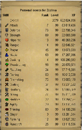 zezima - i picture of the stats of the so called 'great' zezima