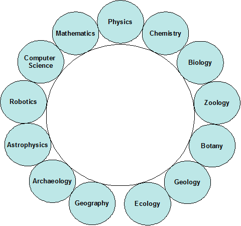 Subjects - subjects u liked