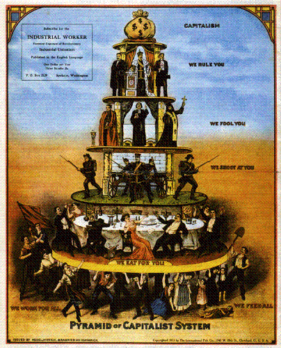 how capitalism works - is it worng or correct???