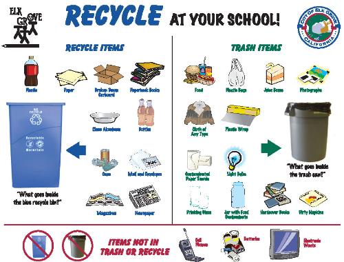 Recycle - Recycle at your School