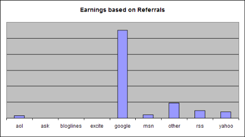 Money - I'd like to start by looking at basically the same data I presented last time