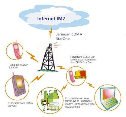 internet - internet IM2