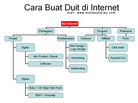 internet - internet money