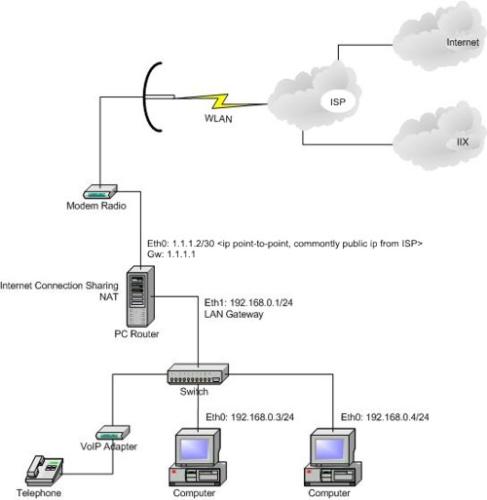 internet - internet network