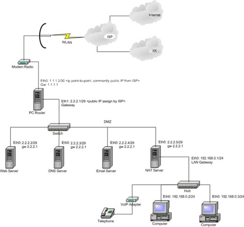 internet - internet network-1