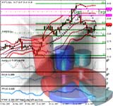 Investment - My preferred Investments, stocks.