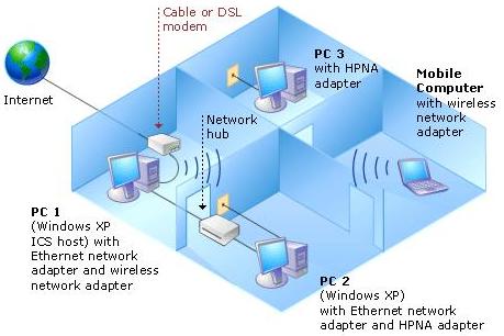 internet - Internet3d