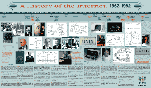 internet - internet_poster