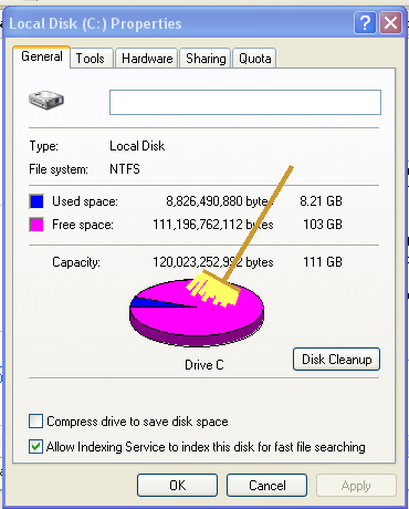 Defrag Equals Sweeping A Harddrive - In Windows simply using computers creates small 'messes' in the hard disk. These fragmentations slow the disk down. Defragging cleans them up.