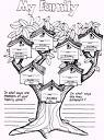 Family tree - A picture of family tree