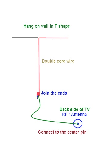 T antenna - T shaped simple antenna for receiving a local TV / radio station