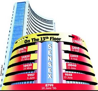 Sensex pic - sensex pic