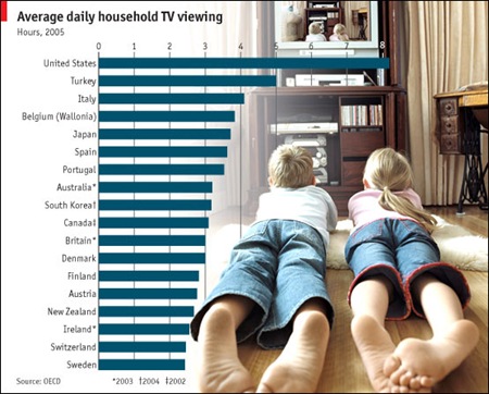 How much do you.... - How much do you....watch television
