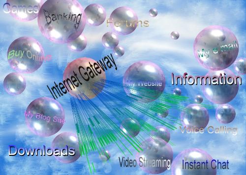 Global Internet Connections - Internet - Global communication platform to enhance our lives...