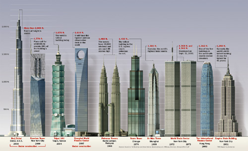 TALLEST BUILDINGS - TALLEST BUILDINGS