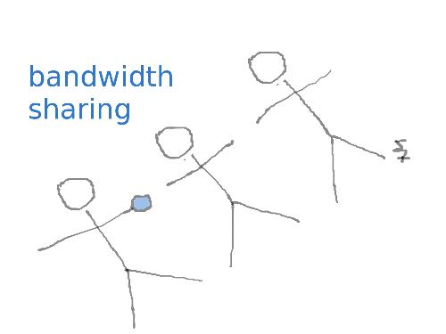 bandwidth sharing - Linux considers filesharing bandwidth sharing.