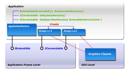 c# - a pic for c# book