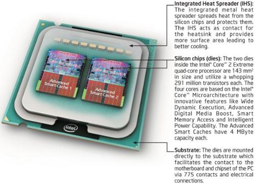 Favorite Processor - Intel Core 2 Duo X6800 - This is an image of the Intel Core 2 Duo X6800 Diagram.