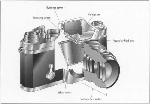 photo camera - different section of a phot camera