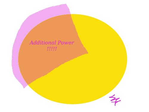 Upgrades - As components died, I upgraded with components with additional power.