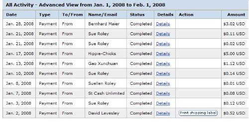 Proof of payment : Jan 2008 - The proof of payment of ptr that have paid me in jan 2008