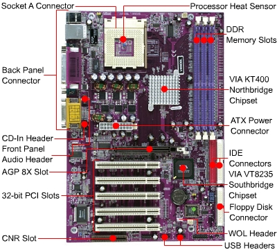 Motherboard - What you need to know about the computer motherboard.