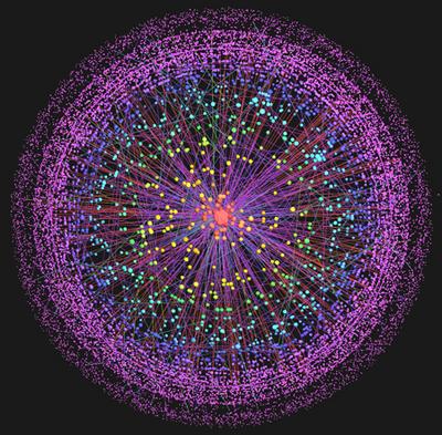 Bar Ilan's map - Bar Ilan's map of the internet