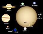 Solar system - from google