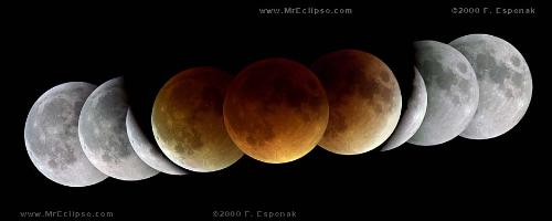 Lunar eclipse - what a sight to see!