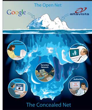 the tip of the internet ice burg - there 550 billion internet documents in iceburg search engine its sooo cool
