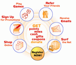 Spedia  - Spedia Network Marketing Internet program