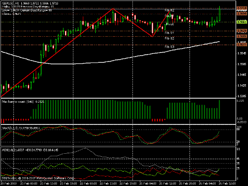 adx trader - this is my trade system