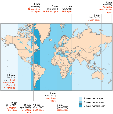 FX World - Forex Time Zone