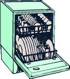 dishwasher - at the end of the day, just before going to bed.