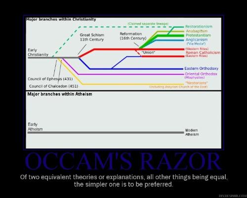 occam&#039;s razor on atheism - what is the simpler viewpoint?
