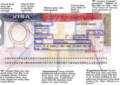 example of a US Visa - US Visa