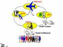 Air Line - A Pictorial Explaination of Airline Distribution Process