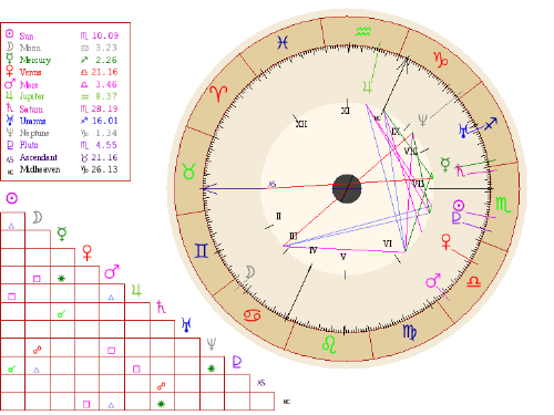 My Birth Chart - blademaiden's natal chart